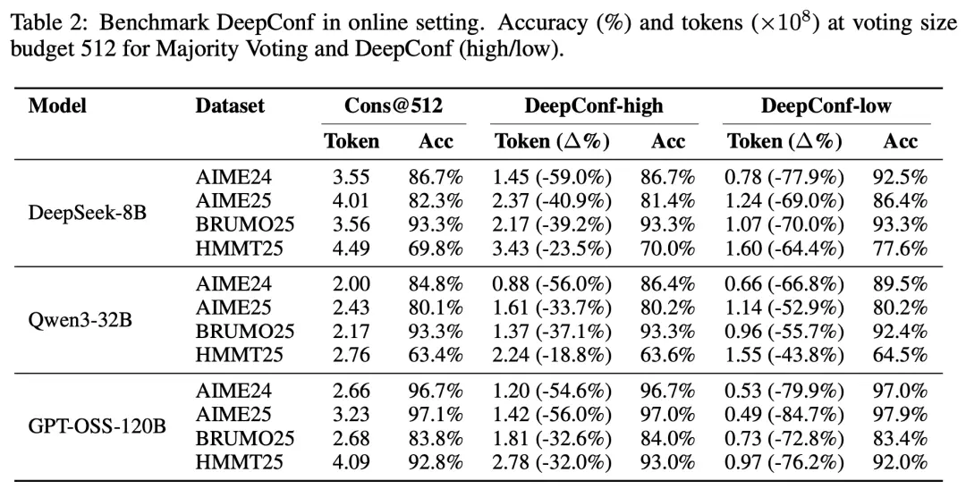 比GPT-5還準?AIME25飆到99.9%刷屏,開源模型首次