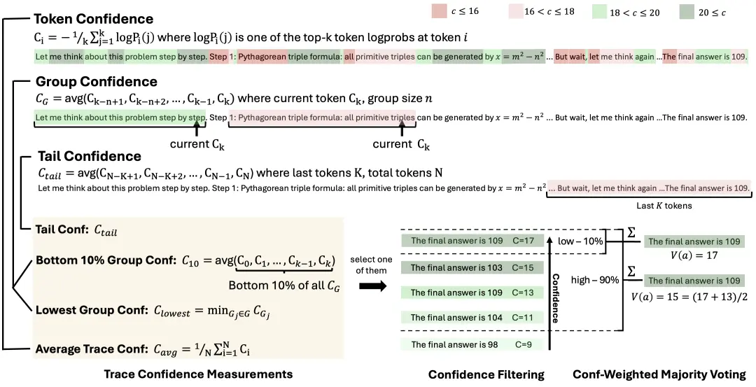 比GPT-5還準?AIME25飆到99.9%刷屏,開源模型首次