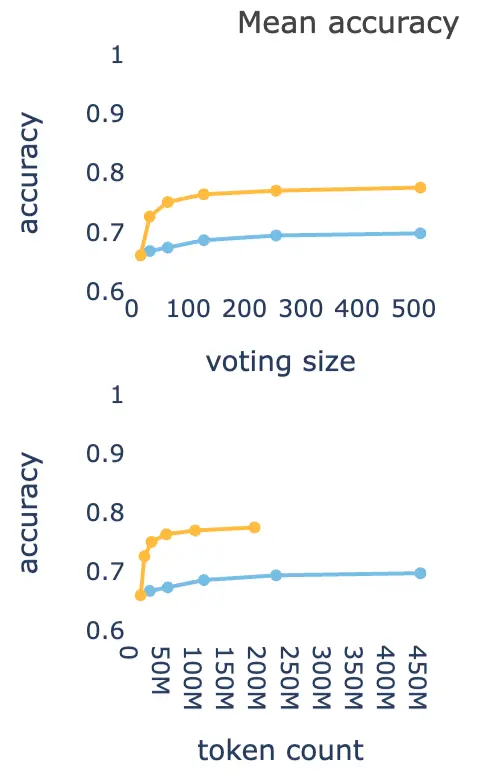 比GPT-5還準?AIME25飆到99.9%刷屏,開源模型首次
