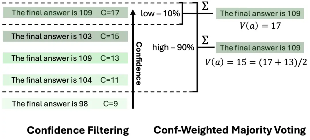 比GPT-5還準?AIME25飆到99.9%刷屏,開源模型首次