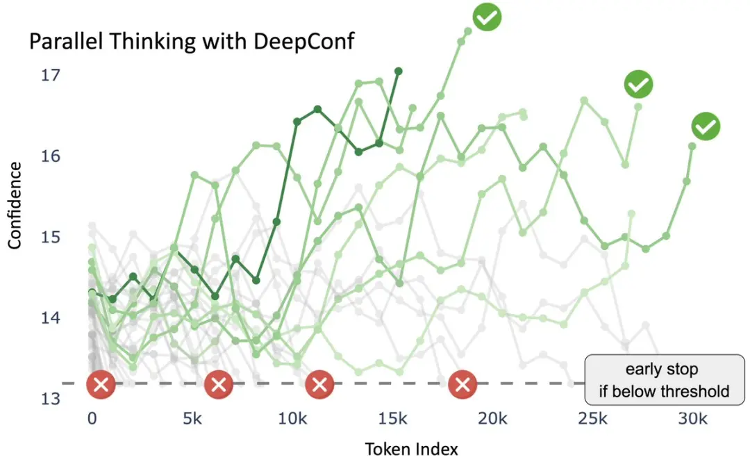 比GPT-5還準?AIME25飆到99.9%刷屏,開源模型首次