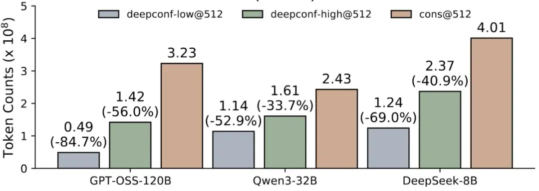 比GPT-5還準?AIME25飆到99.9%刷屏,開源模型首次