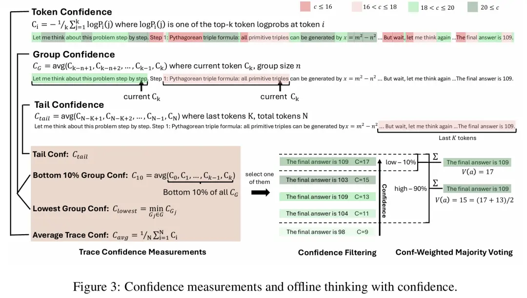 比GPT-5還準?AIME25飆到99.9%刷屏,開源模型首次