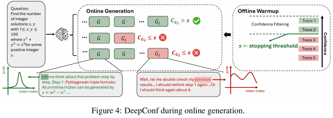 比GPT-5還準?AIME25飆到99.9%刷屏,開源模型首次