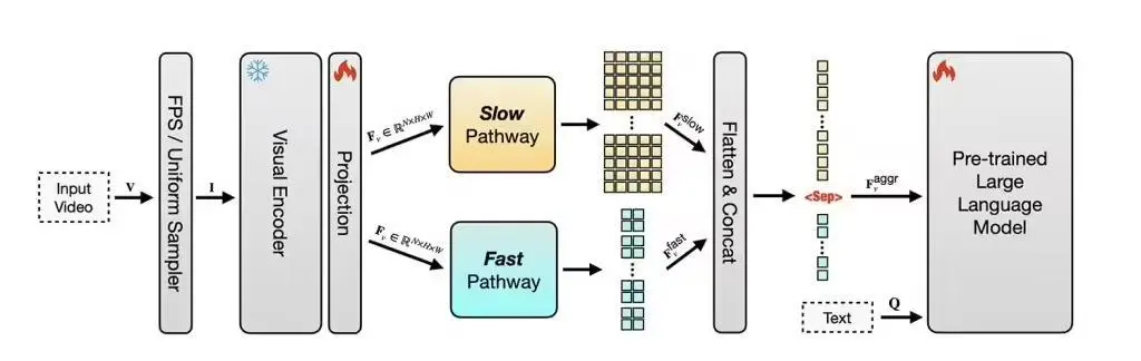蘋果新AI模型長視頻理解奪冠,小至1B版本也領先對手 Image: Apple