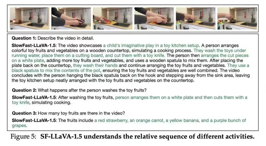 蘋果新AI模型長視頻理解奪冠,小至1B版本也領先對手 Image: Apple