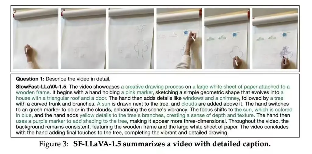 蘋果新AI模型長視頻理解奪冠,小至1B版本也領先對手 Image: Apple