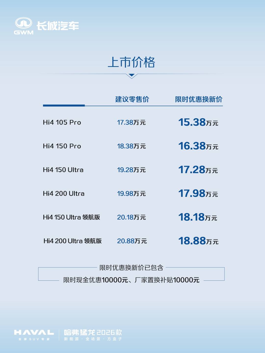 熱愛自由 活出棱角 哈弗猛龍2026款上市限時優惠換新價15.38萬元起