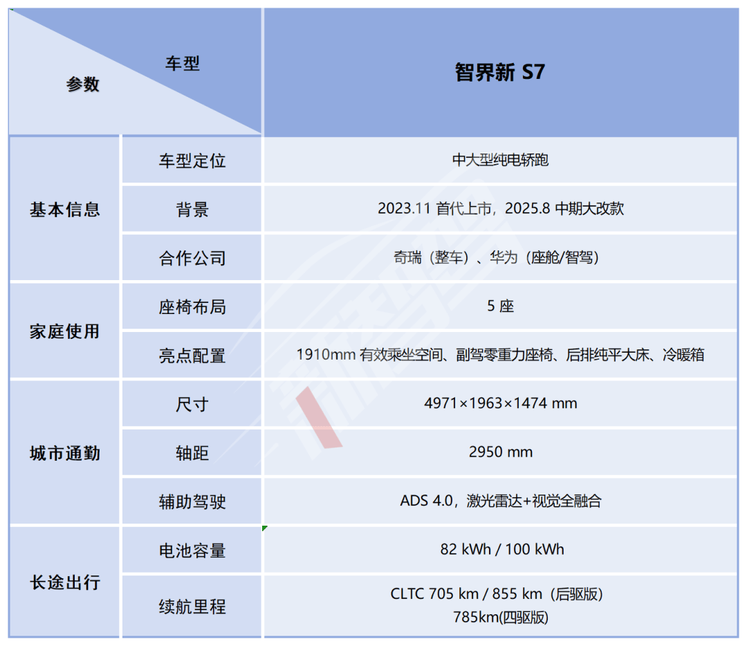 鴻蒙智行最多車(chē)型發(fā)布會(huì)!問(wèn)界&智界三款新車(chē),尚界H5預(yù)售 16.98 萬(wàn)元起