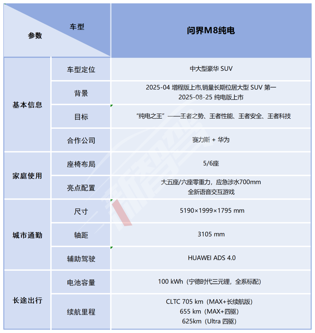 鴻蒙智行最多車(chē)型發(fā)布會(huì)!問(wèn)界&智界三款新車(chē),尚界H5預(yù)售 16.98 萬(wàn)元起