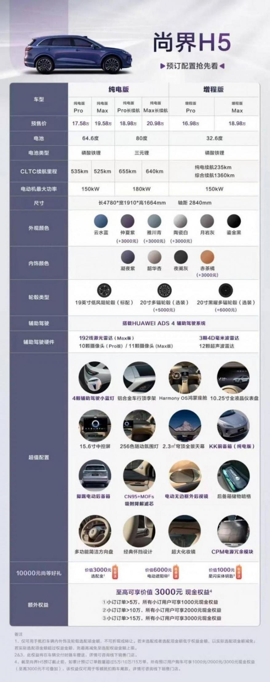 鴻蒙智行最多車(chē)型發(fā)布會(huì)!問(wèn)界&智界三款新車(chē),尚界H5預(yù)售 16.98 萬(wàn)元起