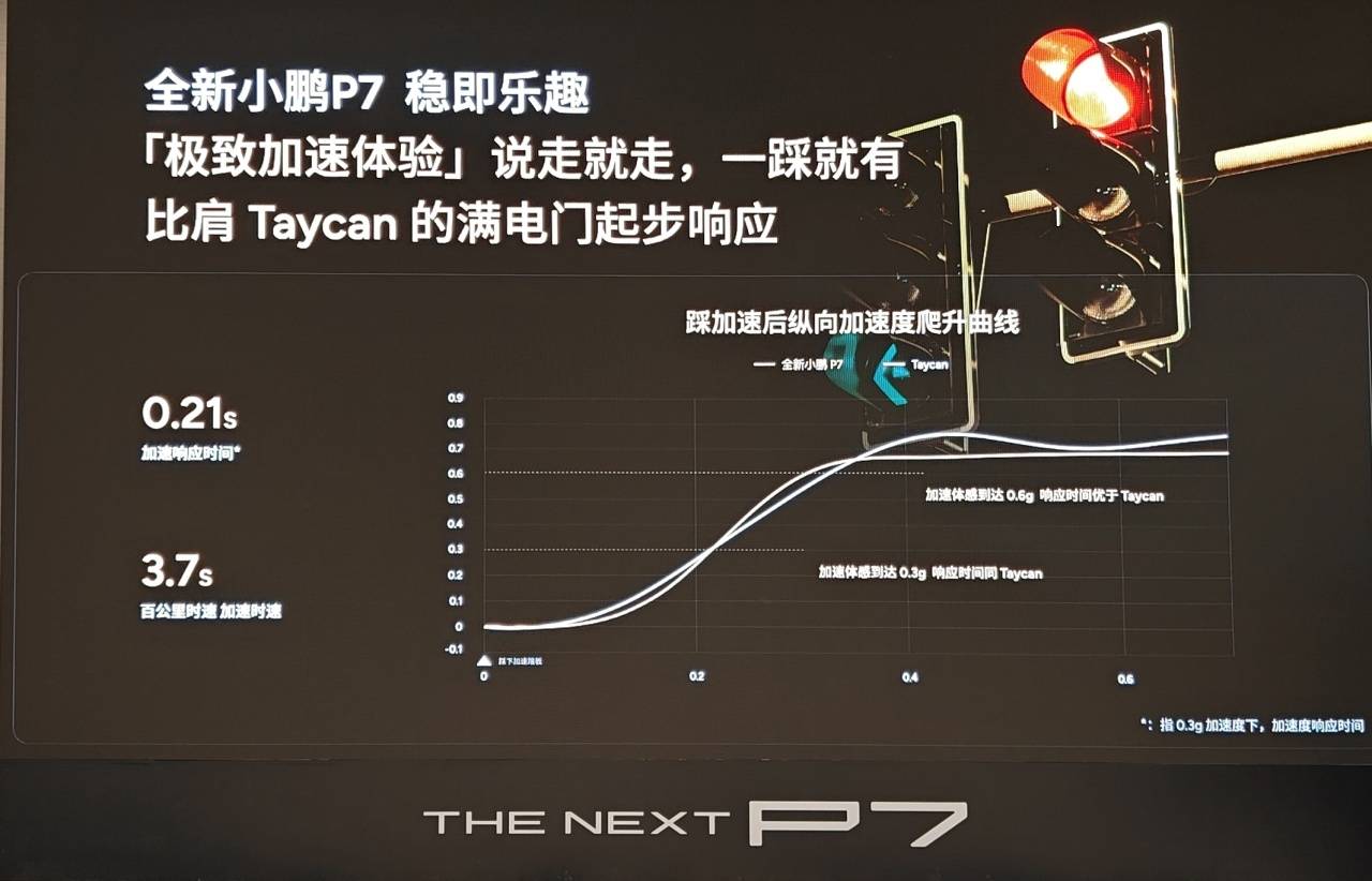 全新小鵬P7后驅(qū)版試駕分享:底盤質(zhì)感超越5系,操控感拿捏到位