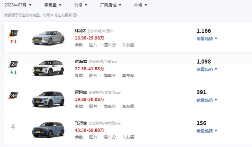 林肯的黃昏:當美式豪華淪為“雜物堆”旁的招租廣告