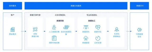 百度又拿了個第一后,好像找到了自己的節奏