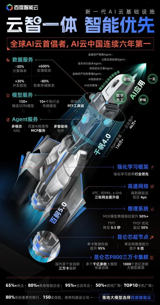 百度又拿了個第一后,好像找到了自己的節奏