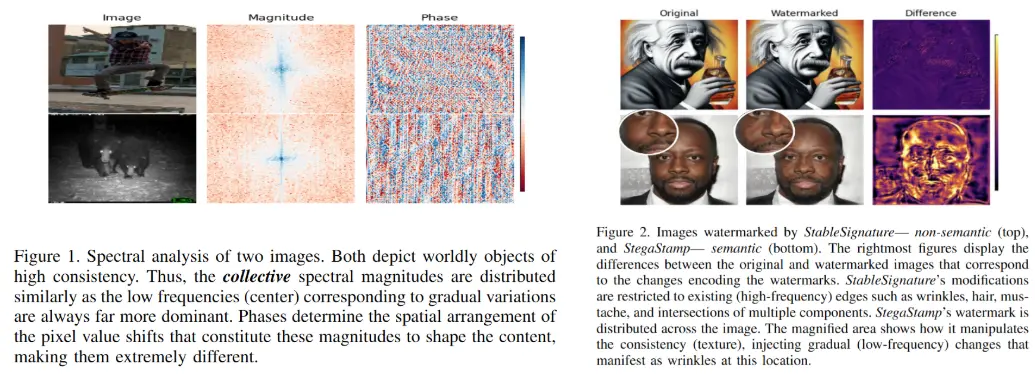 一張AI生成的假照片,差點被騙走5萬塊