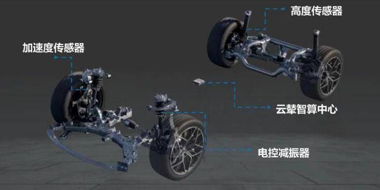 國(guó)產(chǎn)車(chē)掀桌子了!13萬(wàn)配CDC,20萬(wàn)雙腔空懸,豪車(chē)配置變白菜價(jià)?