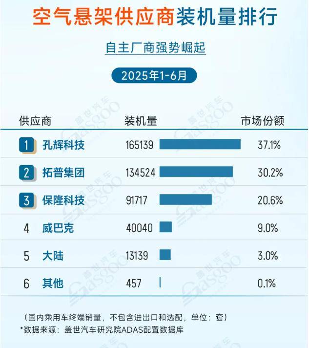 國(guó)產(chǎn)車(chē)掀桌子了!13萬(wàn)配CDC,20萬(wàn)雙腔空懸,豪車(chē)配置變白菜價(jià)?
