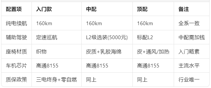 9.78萬起,四個角度解讀榮威M7 DMH值不值?