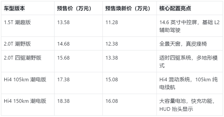 11萬買四驅?哈弗大狗PLUS競品逼到墻角