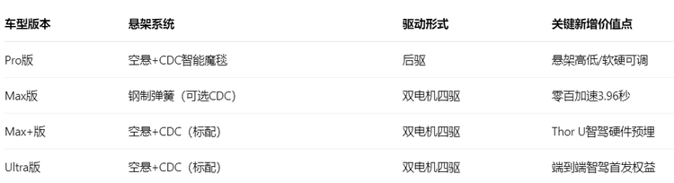 21.99萬起,啟源E07煥新卷到誰?