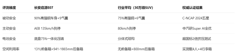 21.99萬起,啟源E07煥新卷到誰?