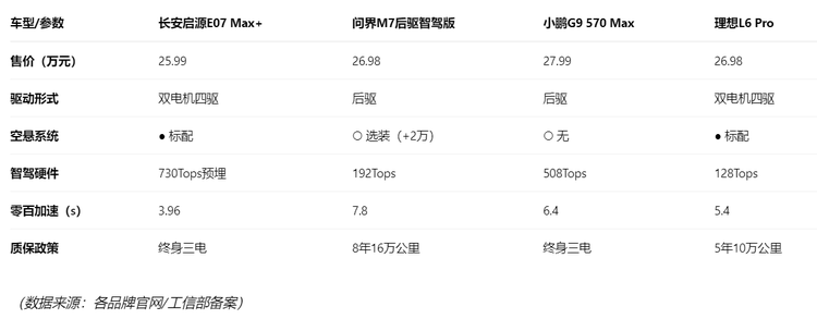 21.99萬起,啟源E07煥新卷到誰?