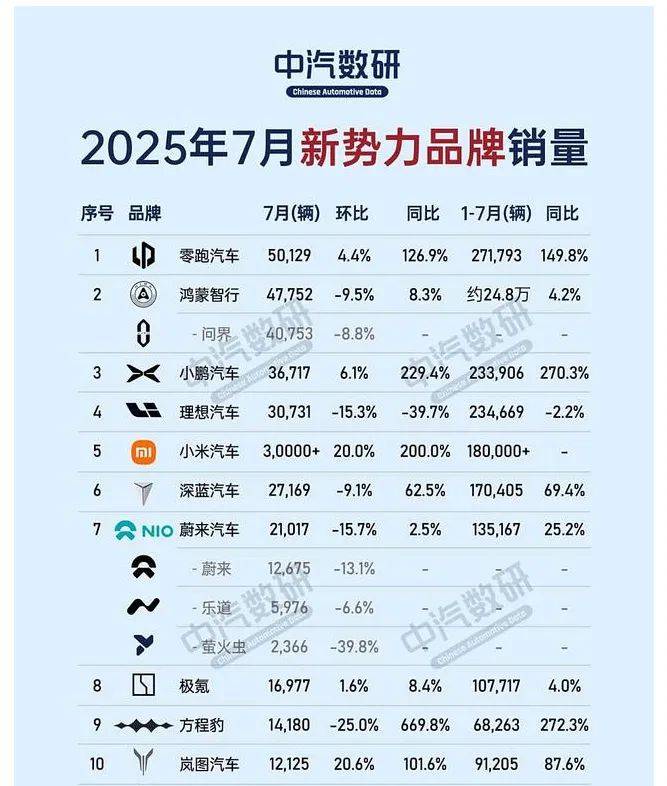 全新P7上市的背后:小鵬P7+的膠,傷了老車主的腰