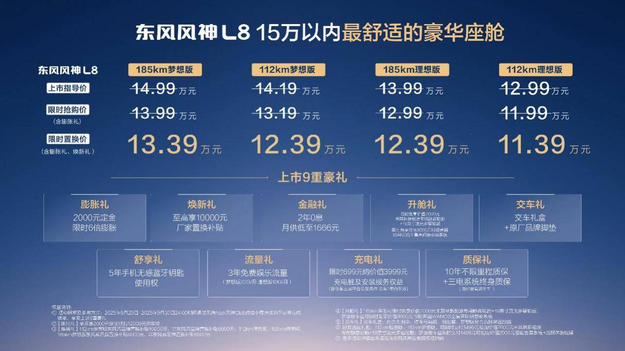 成都車展丨東風風神L8限時11.39萬起,后排配有2.5K吸頂屏