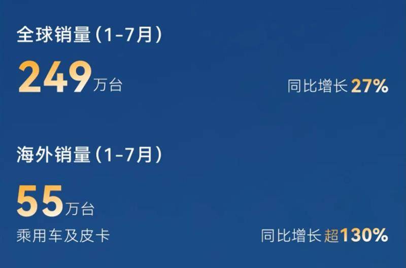 比亞迪|銷量、技術多維突破,半年營收首超特斯拉