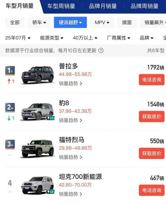 普拉多跌落神壇?豐田高管硬剛外界質疑