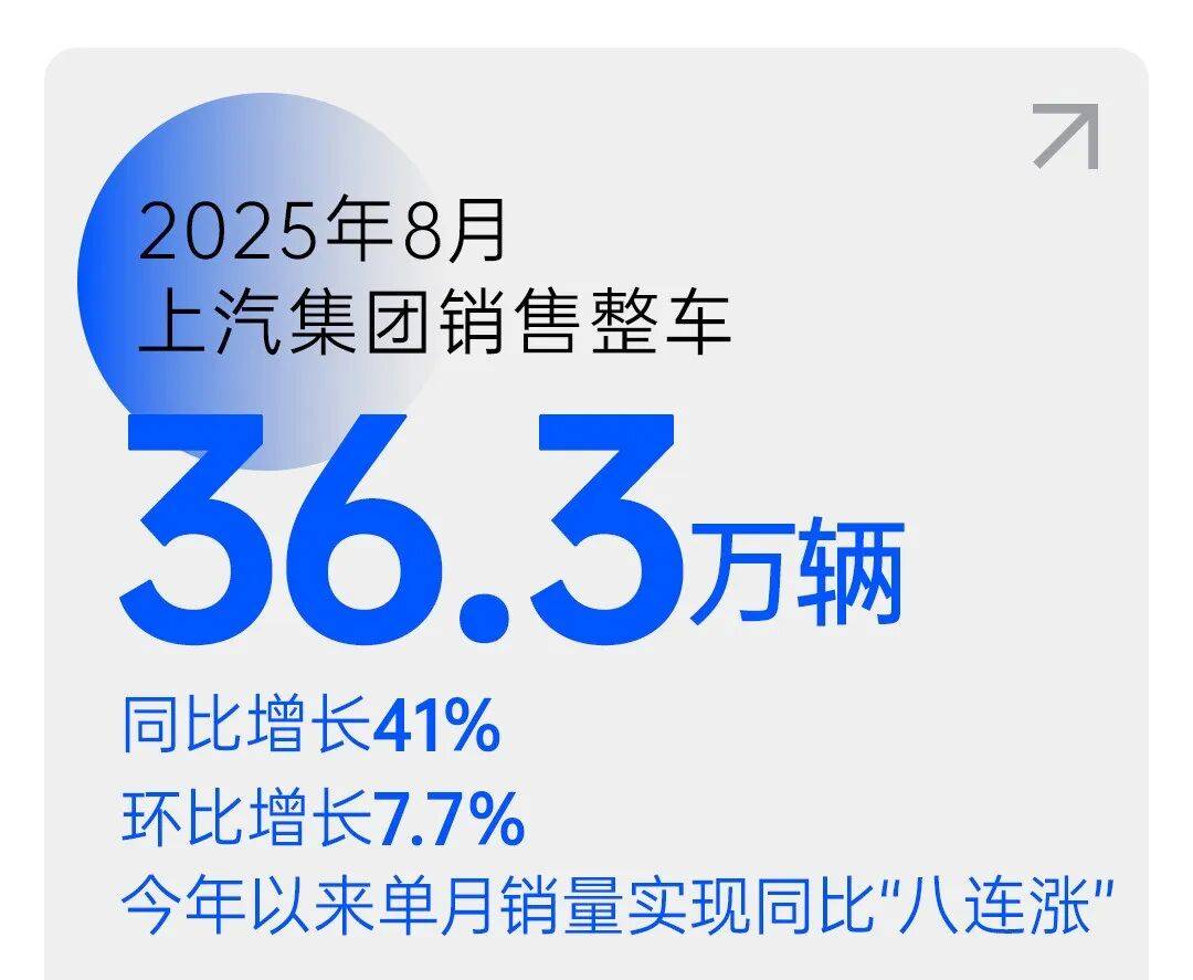 8月銷量成績出爐:比亞迪霸榜,理想掉隊