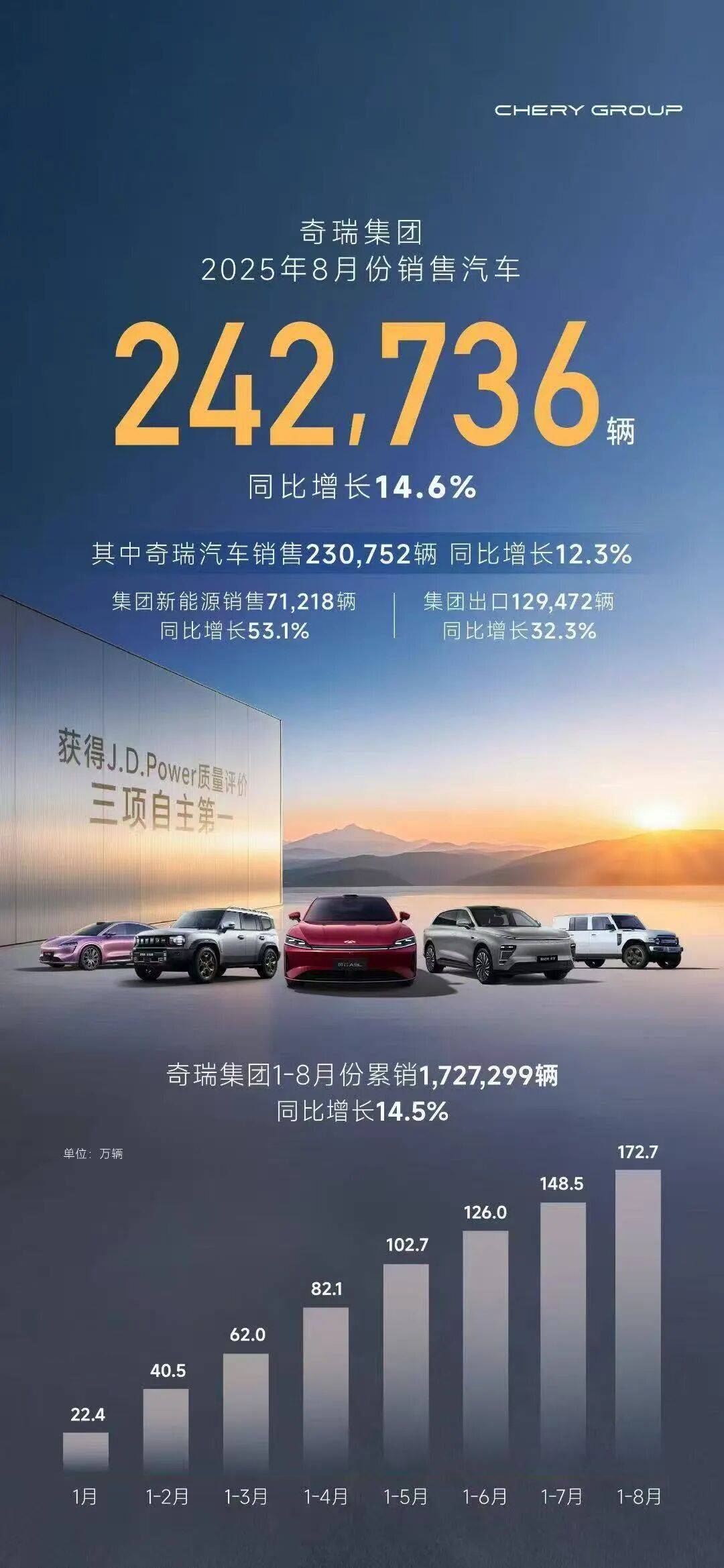 8月銷量成績出爐:比亞迪霸榜,理想掉隊