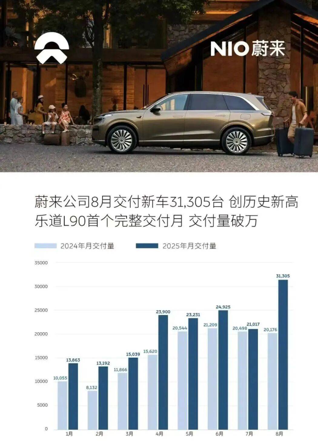 8月銷量成績出爐:比亞迪霸榜,理想掉隊