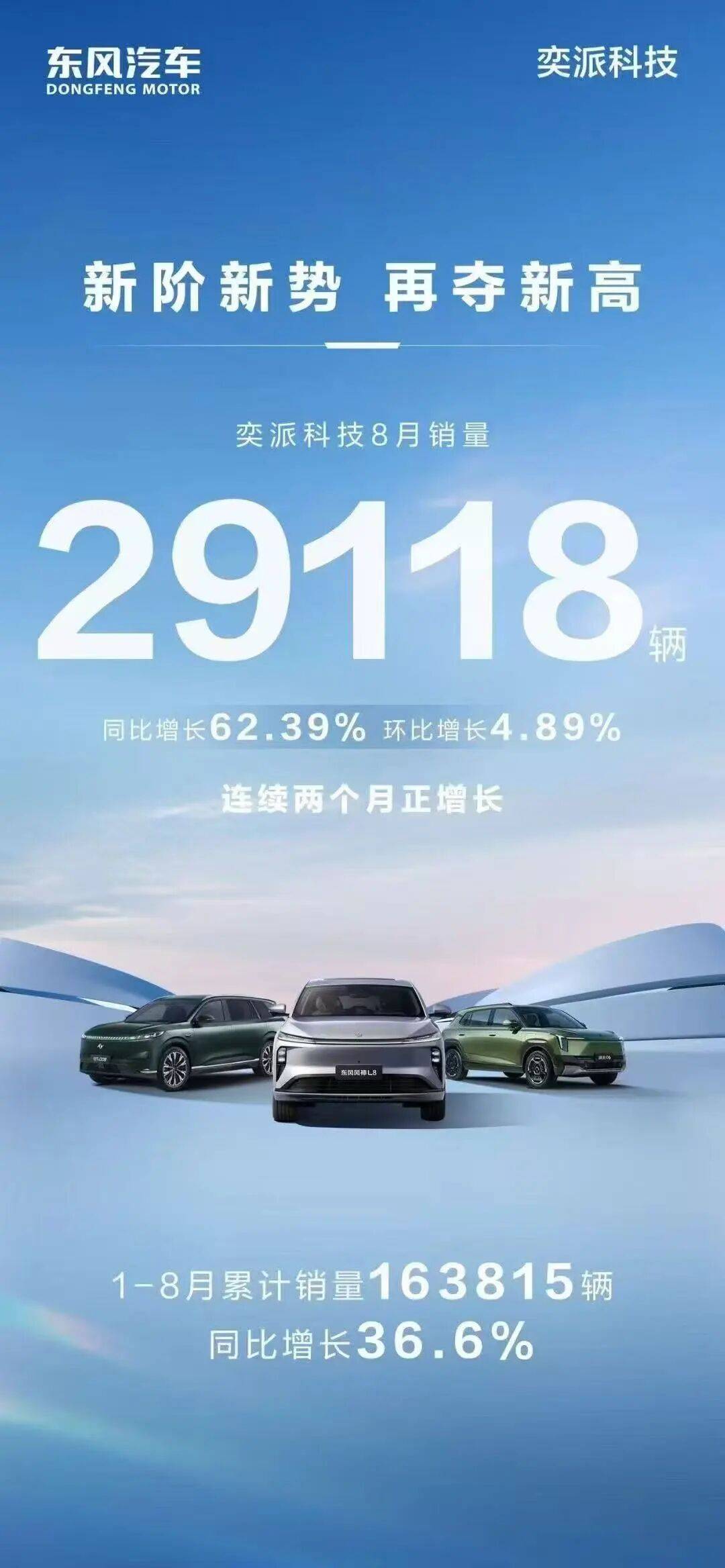 8月銷量成績出爐:比亞迪霸榜,理想掉隊