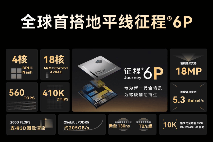 于變局中謀定,星途汽車穩(wěn)扎穩(wěn)打,奔赴高端新征程