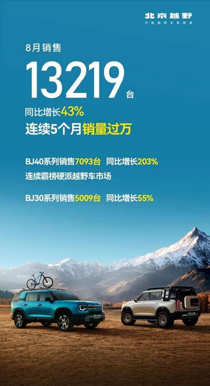 國典重器 軍工本色:北京越野護(hù)航抗戰(zhàn)勝利80周年閱兵盛典