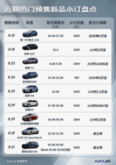 車企們曬的“破萬”訂單,到底摻了多少斤水