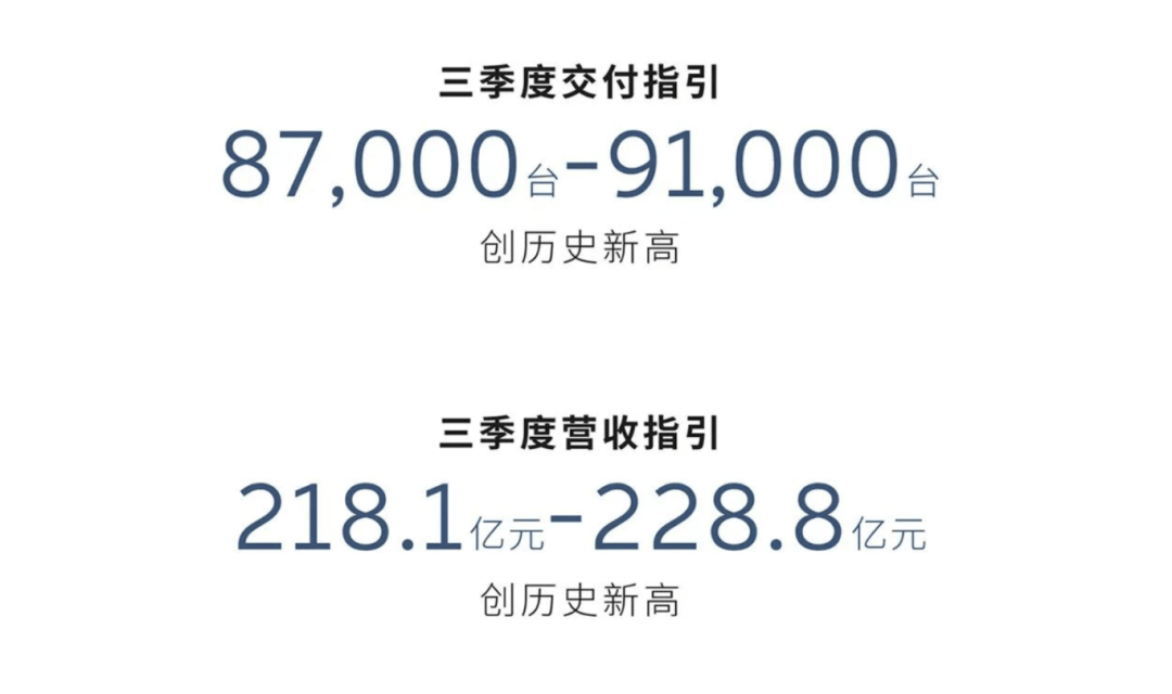 樂(lè)道L90與全新ES8的“雙響炮”“四季度盈利”已經(jīng)成為不容有失的“軍令狀”