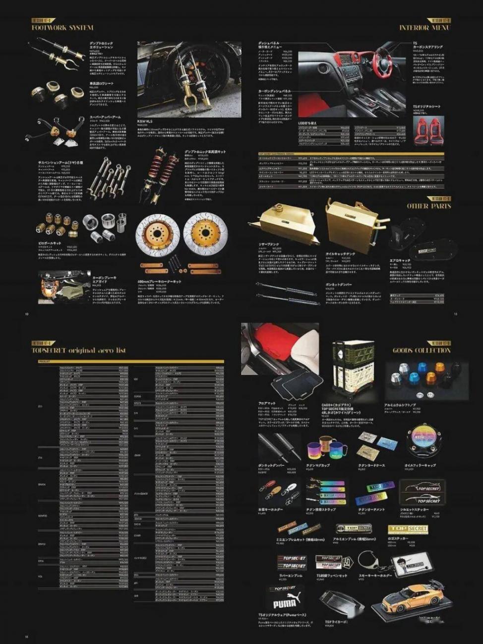 INNO的這款Top Secret R35,不經意買到的香港車仔展限定,成海景了!