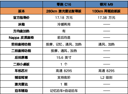 新秀吉利銀河M9和老將零跑C16,這倆大6座SUV到底咋選?