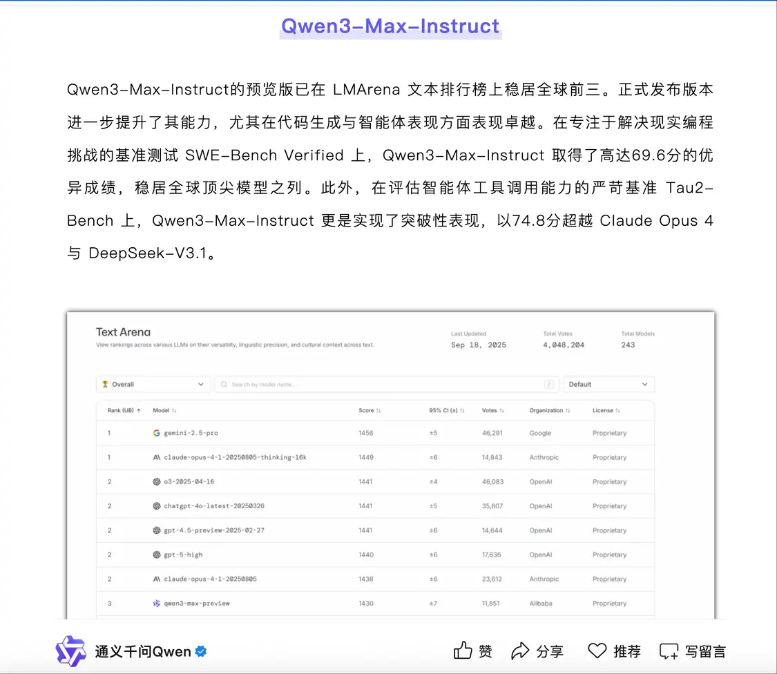 據(jù)“通義千問Qwen”微信公眾號消息,阿里巴巴推出迄今為止規(guī)模最大、能力最強(qiáng)的模型——Qwen3-Max