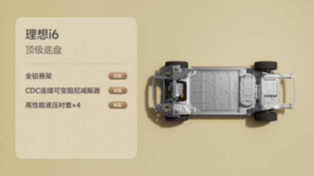 理想的純電翻身仗,i6到底行不行?