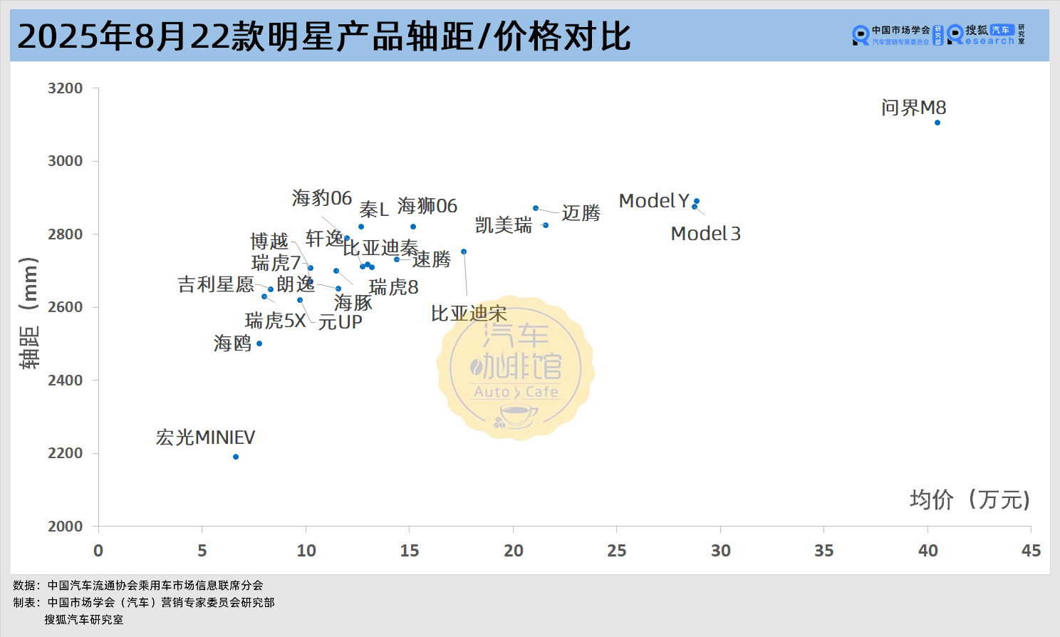 月銷2萬“爆款”車型盤點 蔚小理與小米集體缺席