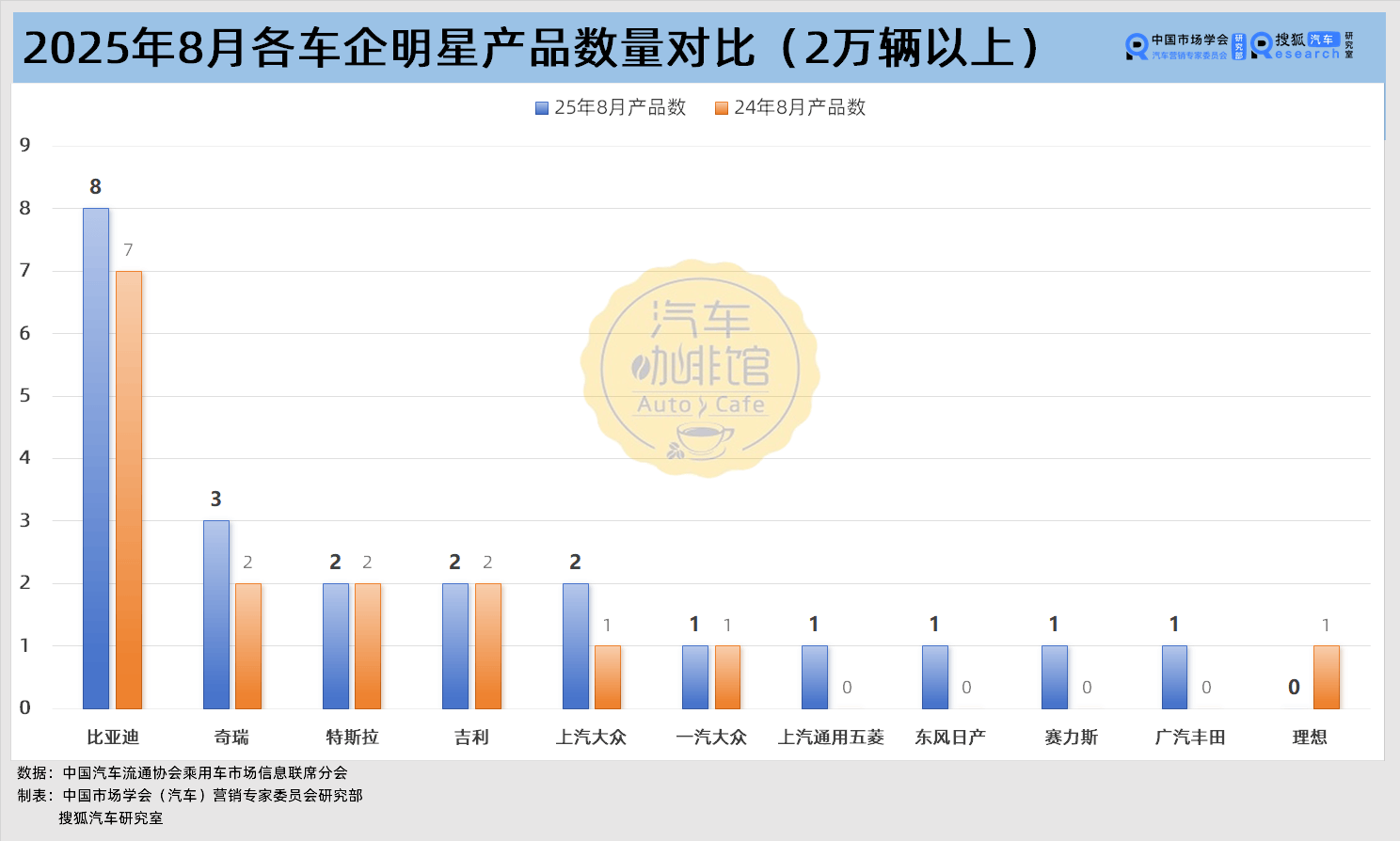 月銷2萬“爆款”車型盤點 蔚小理與小米集體缺席