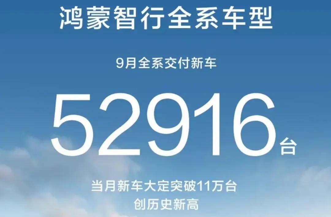 9月新能源車企銷量公布:比亞迪39.3萬輛,吉利16.5萬輛、零跑6.7萬輛……