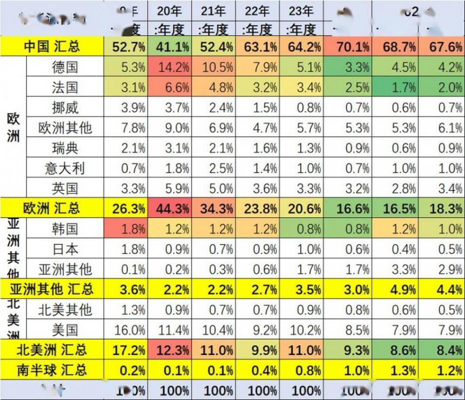 2025年1-8月中國占世界新能源車份額68%、自主海外新能源份額18.8%
