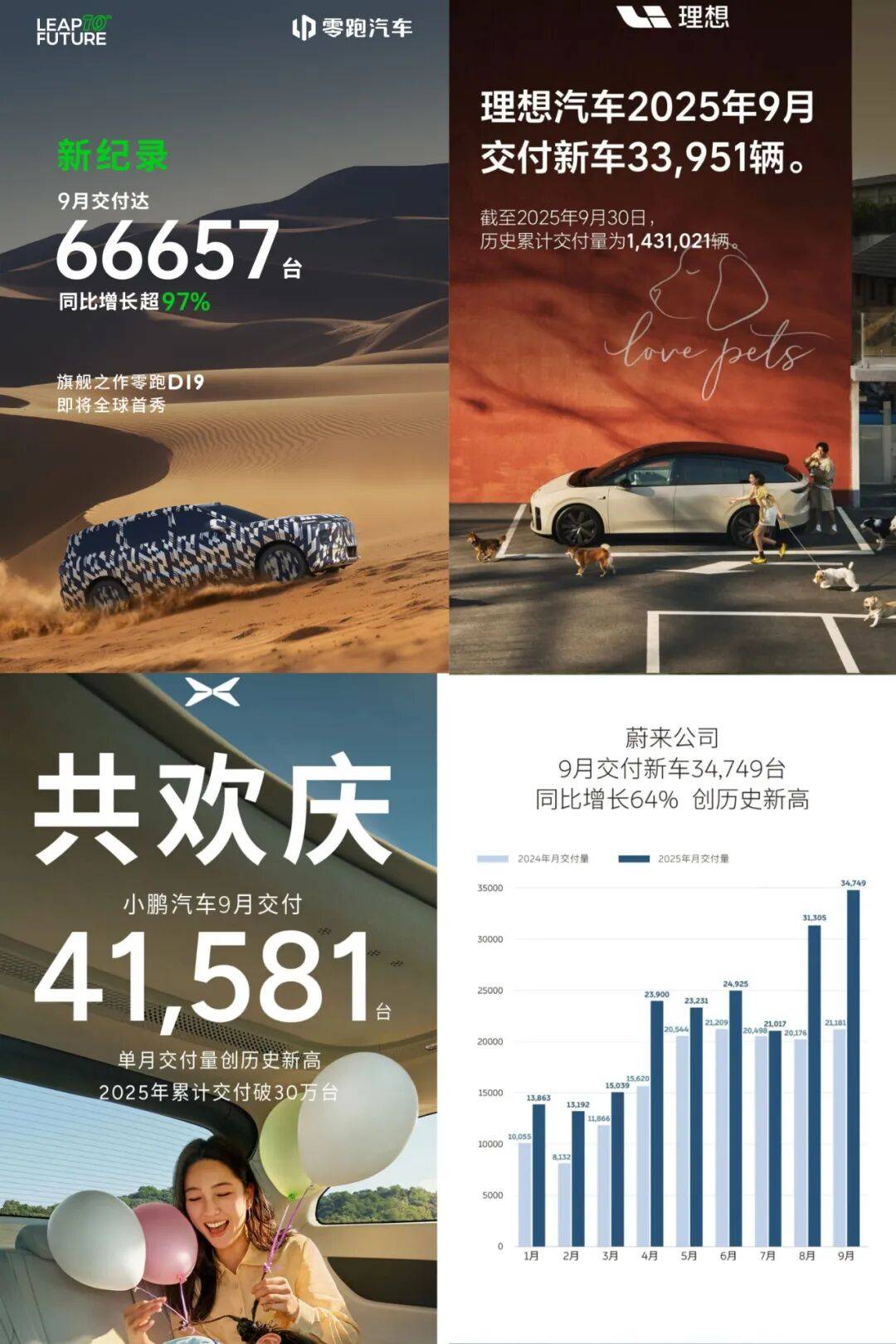 9月,中國上市了超過70款新車,其他各種汽車類活動達(dá)到上百場。僅在9月最后一周,就有超過30款產(chǎn)品開啟預(yù)售、亮相或上市