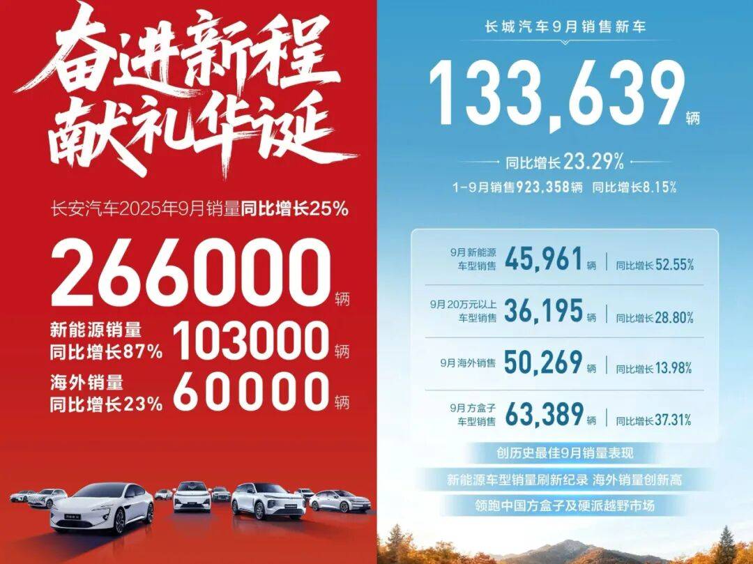 9月,中國上市了超過70款新車,其他各種汽車類活動達(dá)到上百場。僅在9月最后一周,就有超過30款產(chǎn)品開啟預(yù)售、亮相或上市