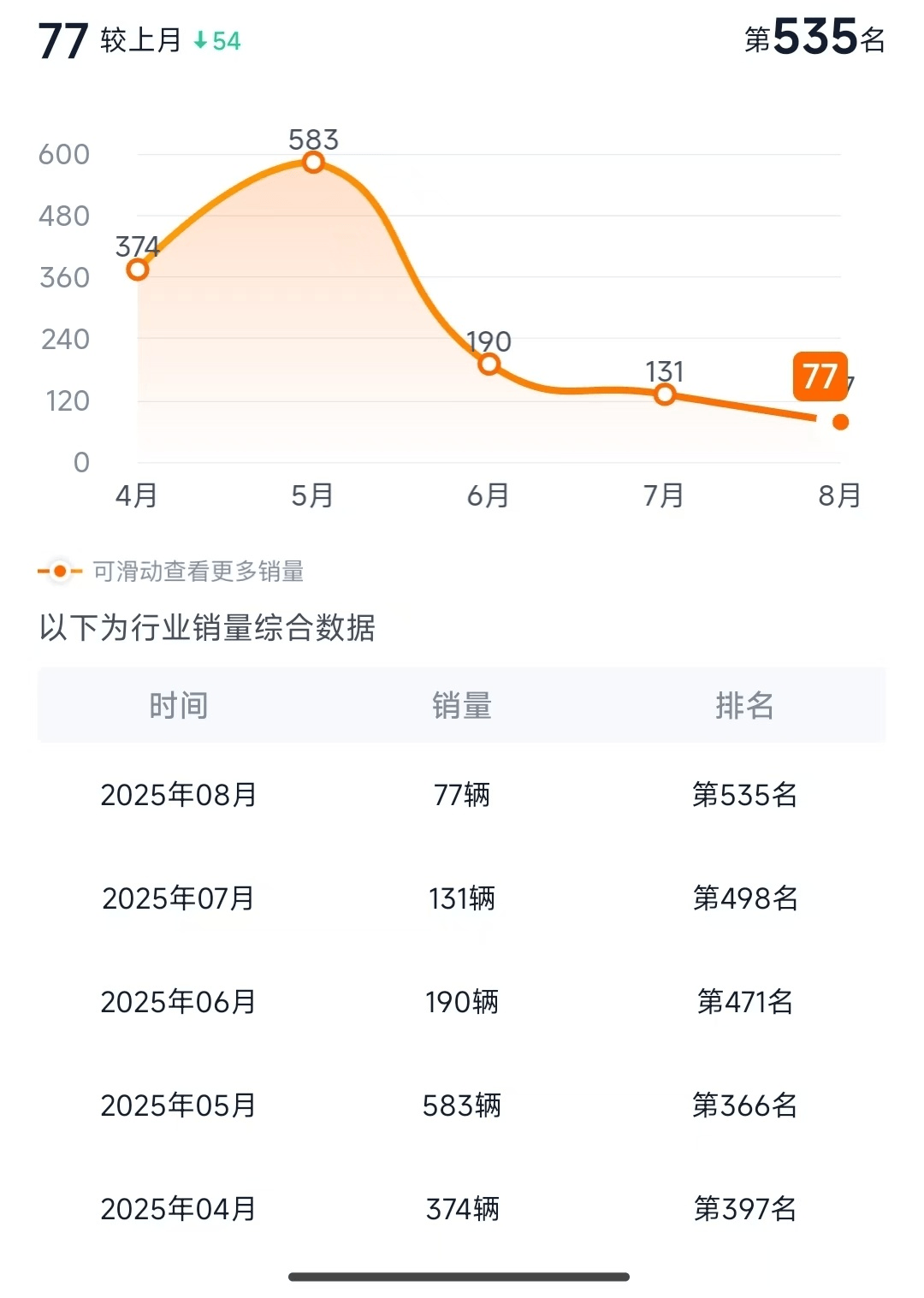 低價策略失當,華境S難成品牌沖高的救命稻草